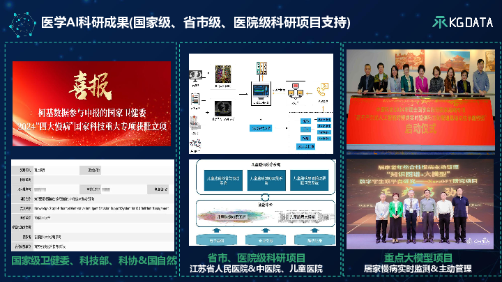 基于知识增强DeepSeek大模型的医药数字化营销新范式